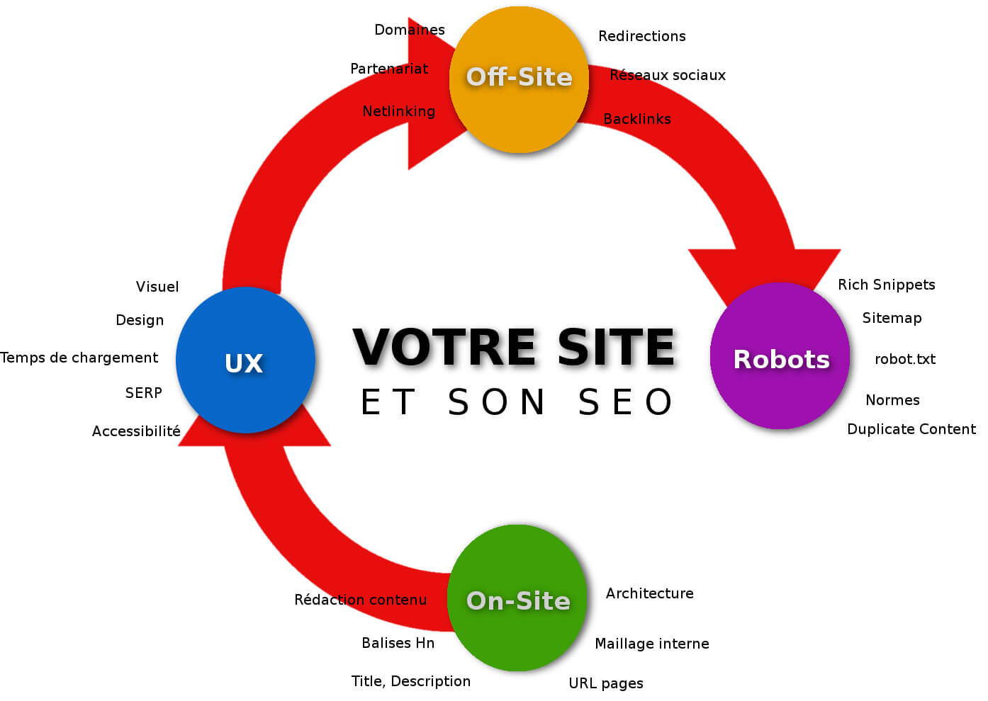 Netlinking et SEO